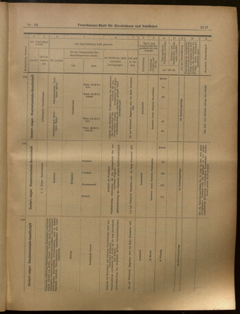 Verordnungs-Blatt für Eisenbahnen und Schiffahrt: Veröffentlichungen in Tarif- und Transport-Angelegenheiten 19020724 Seite: 19