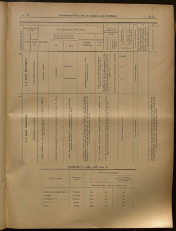 Verordnungs-Blatt für Eisenbahnen und Schiffahrt: Veröffentlichungen in Tarif- und Transport-Angelegenheiten 19020726 Seite: 17