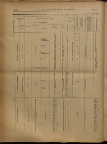 Verordnungs-Blatt für Eisenbahnen und Schiffahrt: Veröffentlichungen in Tarif- und Transport-Angelegenheiten 19020726 Seite: 18