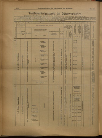 Verordnungs-Blatt für Eisenbahnen und Schiffahrt: Veröffentlichungen in Tarif- und Transport-Angelegenheiten 19020729 Seite: 12