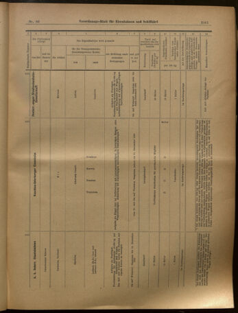 Verordnungs-Blatt für Eisenbahnen und Schiffahrt: Veröffentlichungen in Tarif- und Transport-Angelegenheiten 19020729 Seite: 13