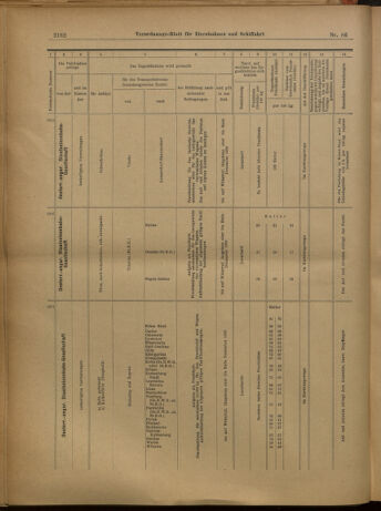 Verordnungs-Blatt für Eisenbahnen und Schiffahrt: Veröffentlichungen in Tarif- und Transport-Angelegenheiten 19020729 Seite: 14