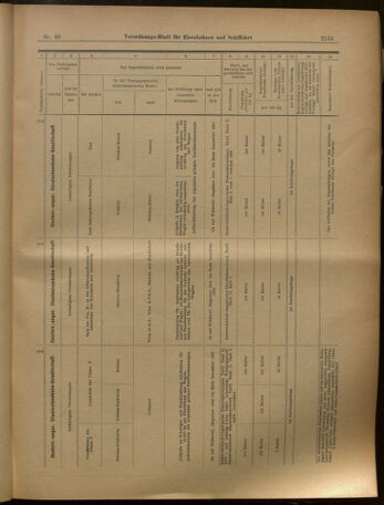 Verordnungs-Blatt für Eisenbahnen und Schiffahrt: Veröffentlichungen in Tarif- und Transport-Angelegenheiten 19020729 Seite: 15