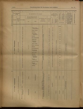 Verordnungs-Blatt für Eisenbahnen und Schiffahrt: Veröffentlichungen in Tarif- und Transport-Angelegenheiten 19020731 Seite: 12