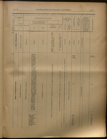 Verordnungs-Blatt für Eisenbahnen und Schiffahrt: Veröffentlichungen in Tarif- und Transport-Angelegenheiten 19020731 Seite: 13