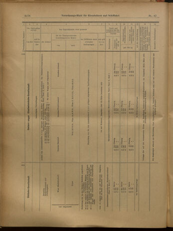 Verordnungs-Blatt für Eisenbahnen und Schiffahrt: Veröffentlichungen in Tarif- und Transport-Angelegenheiten 19020731 Seite: 14