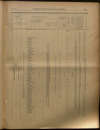 Verordnungs-Blatt für Eisenbahnen und Schiffahrt: Veröffentlichungen in Tarif- und Transport-Angelegenheiten 19020731 Seite: 15