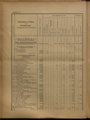 Verordnungs-Blatt für Eisenbahnen und Schiffahrt: Veröffentlichungen in Tarif- und Transport-Angelegenheiten 19020731 Seite: 20