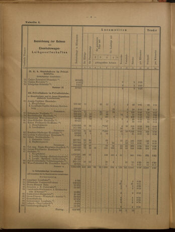 Verordnungs-Blatt für Eisenbahnen und Schiffahrt: Veröffentlichungen in Tarif- und Transport-Angelegenheiten 19020731 Seite: 22