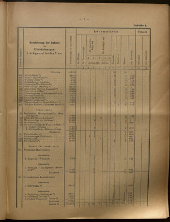 Verordnungs-Blatt für Eisenbahnen und Schiffahrt: Veröffentlichungen in Tarif- und Transport-Angelegenheiten 19020731 Seite: 23