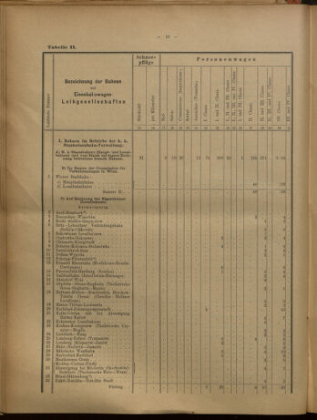 Verordnungs-Blatt für Eisenbahnen und Schiffahrt: Veröffentlichungen in Tarif- und Transport-Angelegenheiten 19020731 Seite: 26