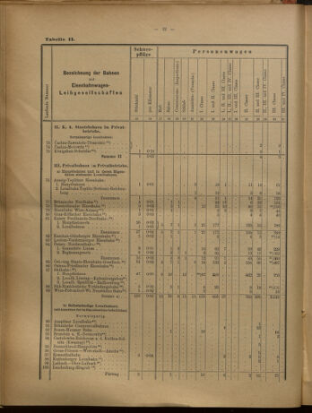 Verordnungs-Blatt für Eisenbahnen und Schiffahrt: Veröffentlichungen in Tarif- und Transport-Angelegenheiten 19020731 Seite: 28