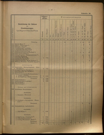 Verordnungs-Blatt für Eisenbahnen und Schiffahrt: Veröffentlichungen in Tarif- und Transport-Angelegenheiten 19020731 Seite: 29