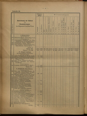 Verordnungs-Blatt für Eisenbahnen und Schiffahrt: Veröffentlichungen in Tarif- und Transport-Angelegenheiten 19020731 Seite: 30