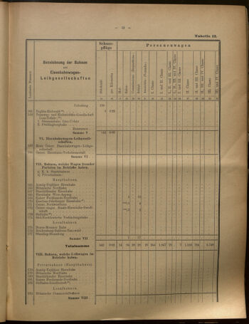 Verordnungs-Blatt für Eisenbahnen und Schiffahrt: Veröffentlichungen in Tarif- und Transport-Angelegenheiten 19020731 Seite: 31