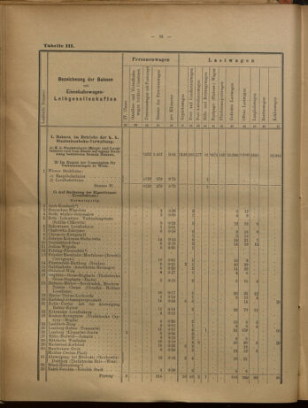 Verordnungs-Blatt für Eisenbahnen und Schiffahrt: Veröffentlichungen in Tarif- und Transport-Angelegenheiten 19020731 Seite: 32