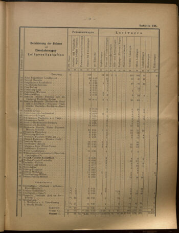 Verordnungs-Blatt für Eisenbahnen und Schiffahrt: Veröffentlichungen in Tarif- und Transport-Angelegenheiten 19020731 Seite: 33