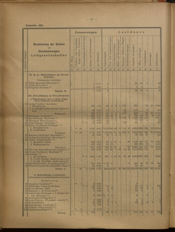 Verordnungs-Blatt für Eisenbahnen und Schiffahrt: Veröffentlichungen in Tarif- und Transport-Angelegenheiten 19020731 Seite: 34