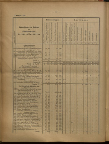 Verordnungs-Blatt für Eisenbahnen und Schiffahrt: Veröffentlichungen in Tarif- und Transport-Angelegenheiten 19020731 Seite: 36