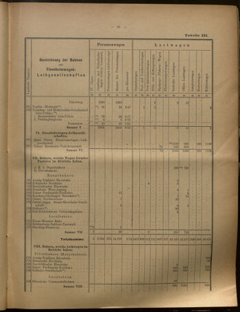 Verordnungs-Blatt für Eisenbahnen und Schiffahrt: Veröffentlichungen in Tarif- und Transport-Angelegenheiten 19020731 Seite: 37