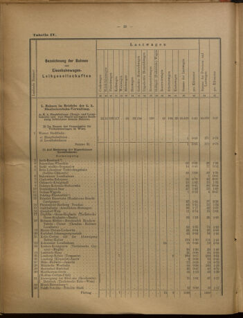 Verordnungs-Blatt für Eisenbahnen und Schiffahrt: Veröffentlichungen in Tarif- und Transport-Angelegenheiten 19020731 Seite: 38