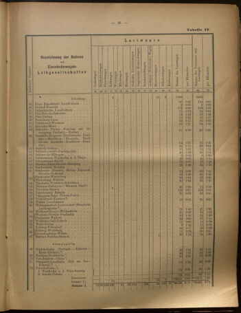 Verordnungs-Blatt für Eisenbahnen und Schiffahrt: Veröffentlichungen in Tarif- und Transport-Angelegenheiten 19020731 Seite: 39