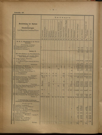 Verordnungs-Blatt für Eisenbahnen und Schiffahrt: Veröffentlichungen in Tarif- und Transport-Angelegenheiten 19020731 Seite: 40