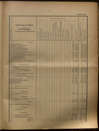 Verordnungs-Blatt für Eisenbahnen und Schiffahrt: Veröffentlichungen in Tarif- und Transport-Angelegenheiten 19020731 Seite: 41