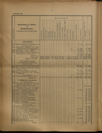 Verordnungs-Blatt für Eisenbahnen und Schiffahrt: Veröffentlichungen in Tarif- und Transport-Angelegenheiten 19020731 Seite: 42