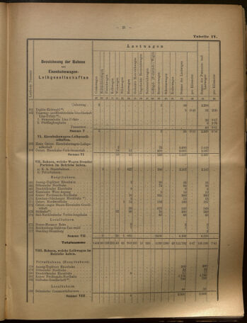 Verordnungs-Blatt für Eisenbahnen und Schiffahrt: Veröffentlichungen in Tarif- und Transport-Angelegenheiten 19020731 Seite: 43