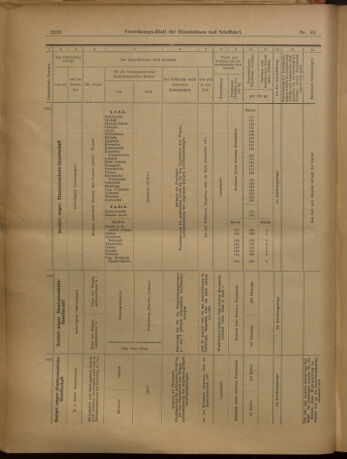 Verordnungs-Blatt für Eisenbahnen und Schiffahrt: Veröffentlichungen in Tarif- und Transport-Angelegenheiten 19020805 Seite: 20