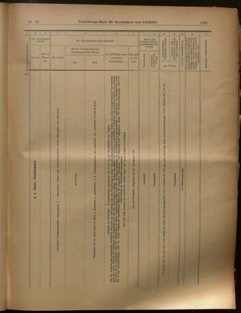 Verordnungs-Blatt für Eisenbahnen und Schiffahrt: Veröffentlichungen in Tarif- und Transport-Angelegenheiten 19020805 Seite: 21