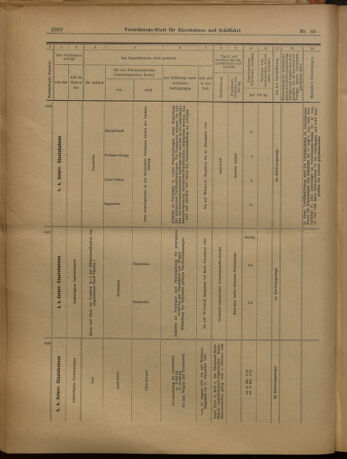 Verordnungs-Blatt für Eisenbahnen und Schiffahrt: Veröffentlichungen in Tarif- und Transport-Angelegenheiten 19020805 Seite: 22