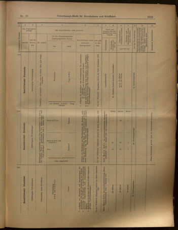 Verordnungs-Blatt für Eisenbahnen und Schiffahrt: Veröffentlichungen in Tarif- und Transport-Angelegenheiten 19020805 Seite: 23