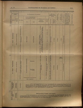 Verordnungs-Blatt für Eisenbahnen und Schiffahrt: Veröffentlichungen in Tarif- und Transport-Angelegenheiten 19020807 Seite: 15