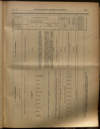 Verordnungs-Blatt für Eisenbahnen und Schiffahrt: Veröffentlichungen in Tarif- und Transport-Angelegenheiten 19020809 Seite: 13