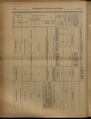 Verordnungs-Blatt für Eisenbahnen und Schiffahrt: Veröffentlichungen in Tarif- und Transport-Angelegenheiten 19020809 Seite: 14