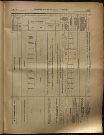 Verordnungs-Blatt für Eisenbahnen und Schiffahrt: Veröffentlichungen in Tarif- und Transport-Angelegenheiten 19020809 Seite: 15