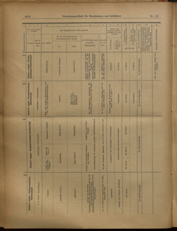 Verordnungs-Blatt für Eisenbahnen und Schiffahrt: Veröffentlichungen in Tarif- und Transport-Angelegenheiten 19020812 Seite: 18