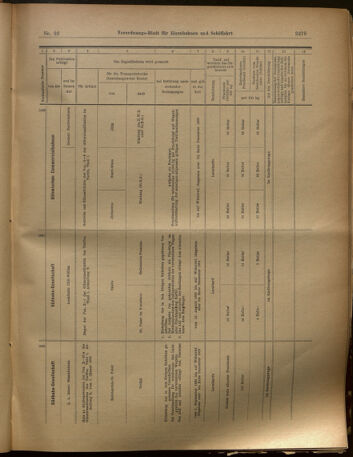 Verordnungs-Blatt für Eisenbahnen und Schiffahrt: Veröffentlichungen in Tarif- und Transport-Angelegenheiten 19020812 Seite: 19