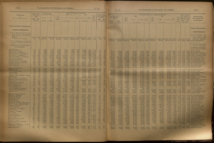 Verordnungs-Blatt für Eisenbahnen und Schiffahrt: Veröffentlichungen in Tarif- und Transport-Angelegenheiten 19020812 Seite: 6