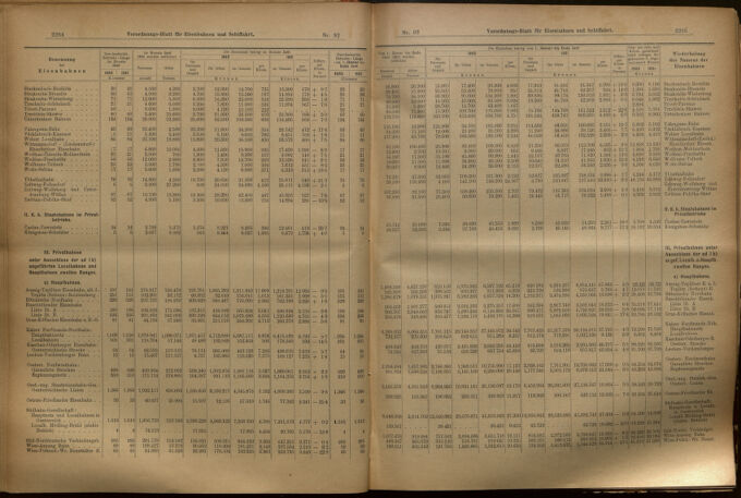 Verordnungs-Blatt für Eisenbahnen und Schiffahrt: Veröffentlichungen in Tarif- und Transport-Angelegenheiten 19020812 Seite: 7