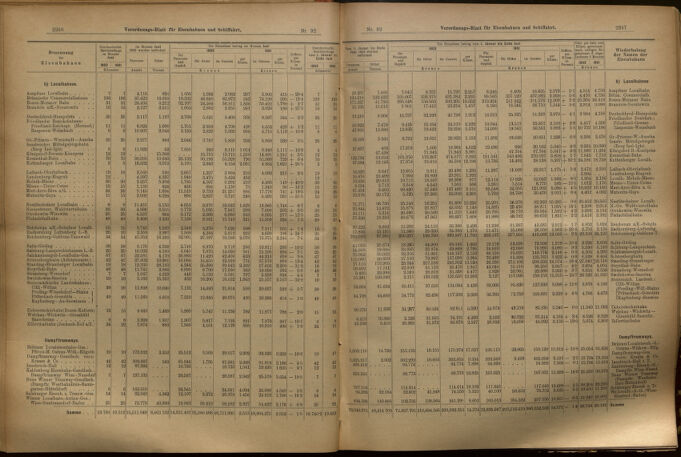 Verordnungs-Blatt für Eisenbahnen und Schiffahrt: Veröffentlichungen in Tarif- und Transport-Angelegenheiten 19020812 Seite: 8