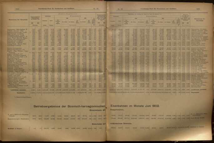 Verordnungs-Blatt für Eisenbahnen und Schiffahrt: Veröffentlichungen in Tarif- und Transport-Angelegenheiten 19020814 Seite: 10