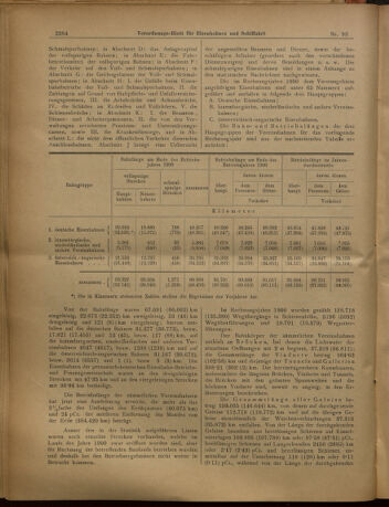 Verordnungs-Blatt für Eisenbahnen und Schiffahrt: Veröffentlichungen in Tarif- und Transport-Angelegenheiten 19020814 Seite: 4