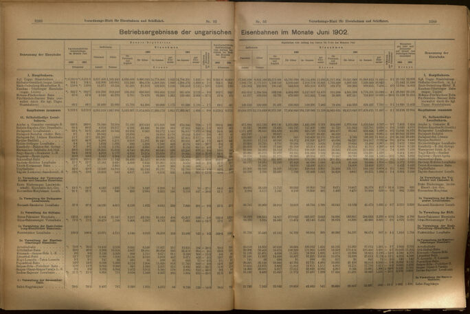 Verordnungs-Blatt für Eisenbahnen und Schiffahrt: Veröffentlichungen in Tarif- und Transport-Angelegenheiten 19020814 Seite: 8