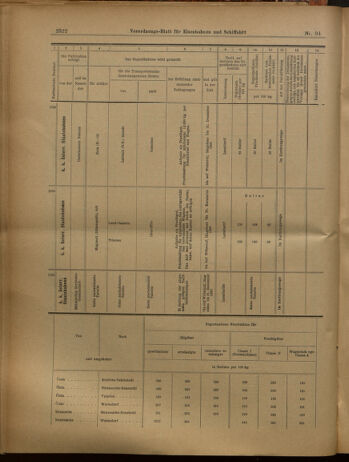 Verordnungs-Blatt für Eisenbahnen und Schiffahrt: Veröffentlichungen in Tarif- und Transport-Angelegenheiten 19020819 Seite: 18