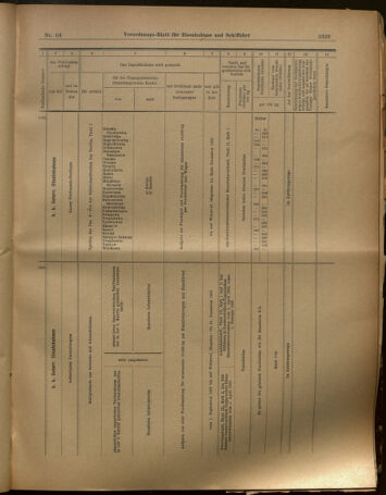 Verordnungs-Blatt für Eisenbahnen und Schiffahrt: Veröffentlichungen in Tarif- und Transport-Angelegenheiten 19020819 Seite: 19