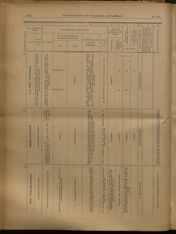 Verordnungs-Blatt für Eisenbahnen und Schiffahrt: Veröffentlichungen in Tarif- und Transport-Angelegenheiten 19020819 Seite: 20