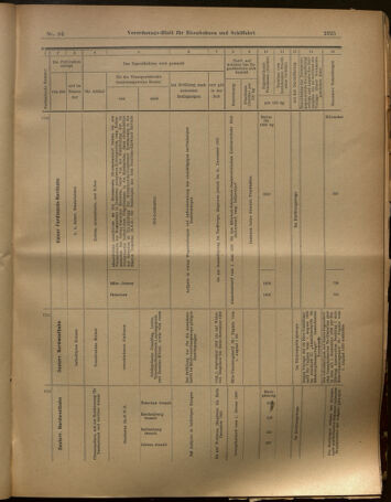 Verordnungs-Blatt für Eisenbahnen und Schiffahrt: Veröffentlichungen in Tarif- und Transport-Angelegenheiten 19020819 Seite: 21